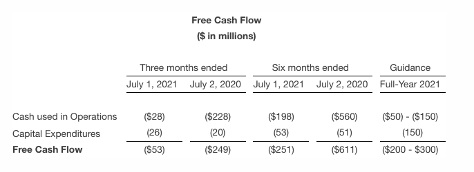 Spirit AeroSystems Reports Second Quarter 2021 Results