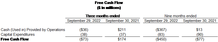 Spirit AeroSystems Reports Third Quarter 2022 Results