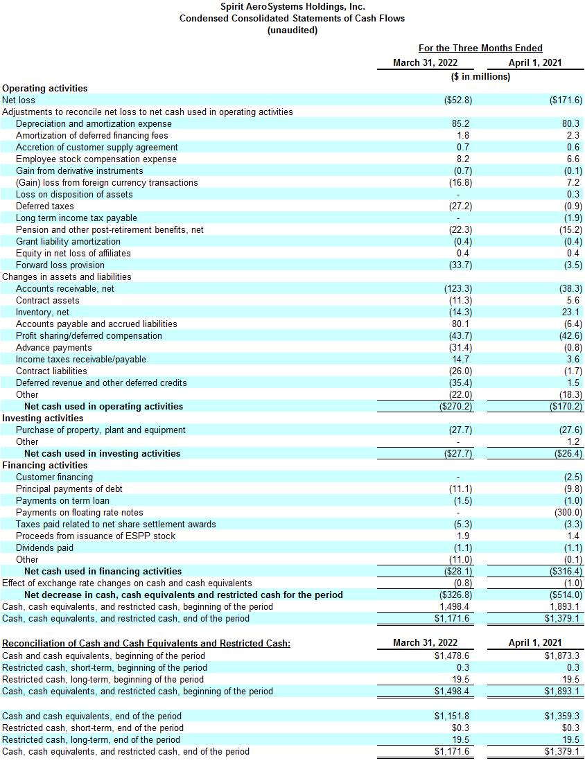 Spirit AeroSystems Reports First Quarter 2022 Results