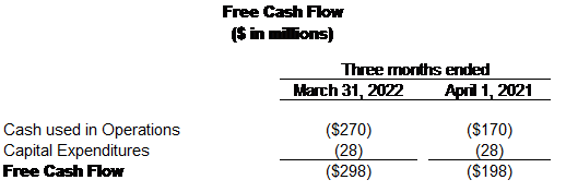 Spirit AeroSystems Reports First Quarter 2022 Results