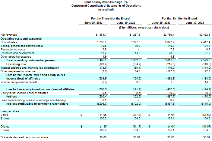 Spirit AeroSystems Reports Second Quarter 2023 Results