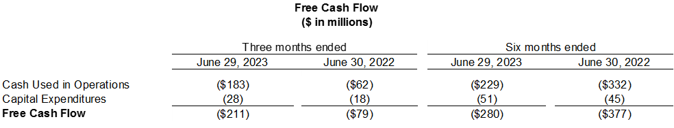 Spirit AeroSystems Reports Second Quarter 2023 Results
