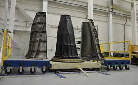 Performance Architecture