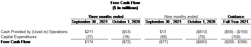 Spirit AeroSystems Reports Third Quarter 2021 Results