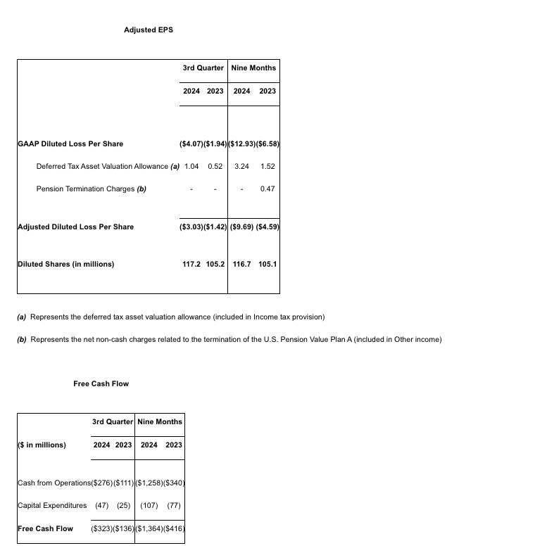 Spirit AeroSystems Reports Third Quarter 2024 Results